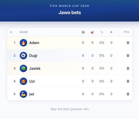 Group leaderboard